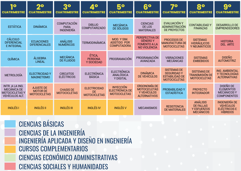 Mapa-curricular